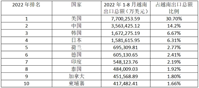 AI芯天下丨深度丨东南亚成芯片巨头布局战略要地？