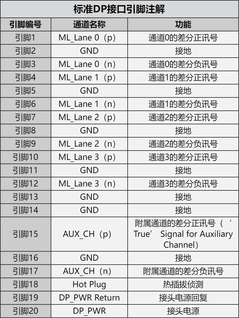 科普 什么是DP?-充电头网