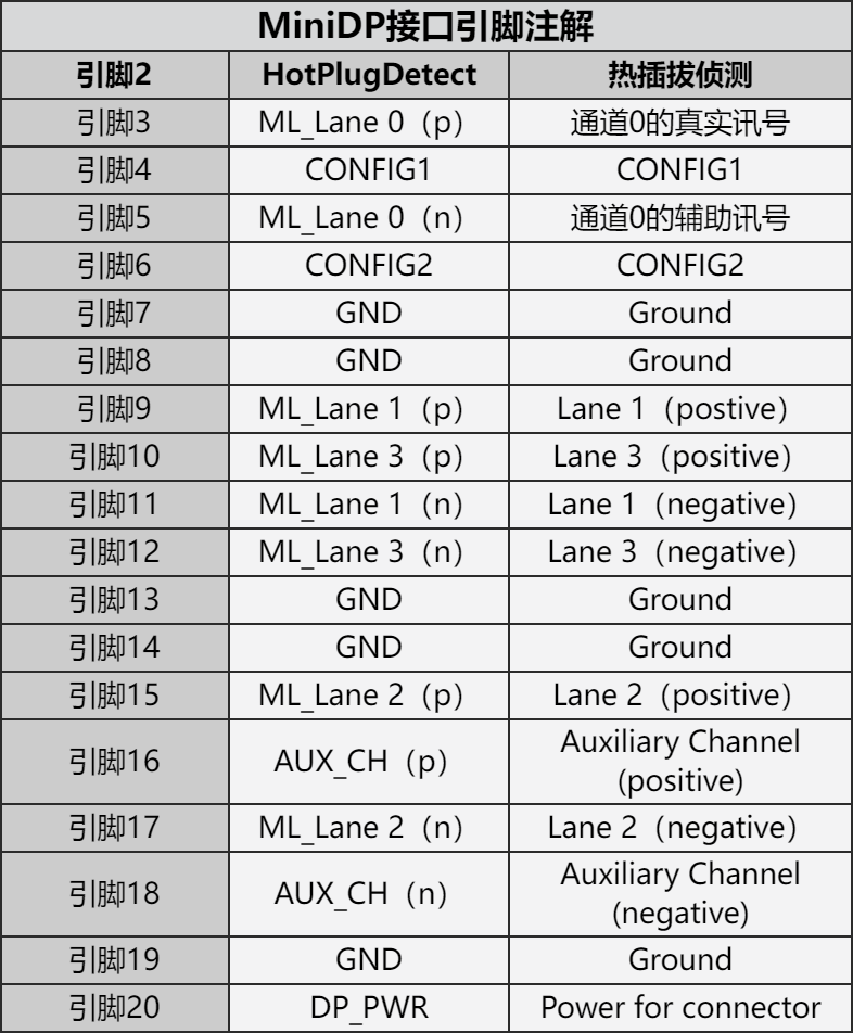 科普 什么是DP?-充电头网
