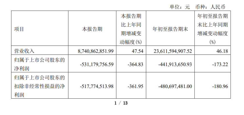 直击股东大会 | 太极实业：“轮岗”方案正在评估中，“电价批复废止”事件暂无最新进展