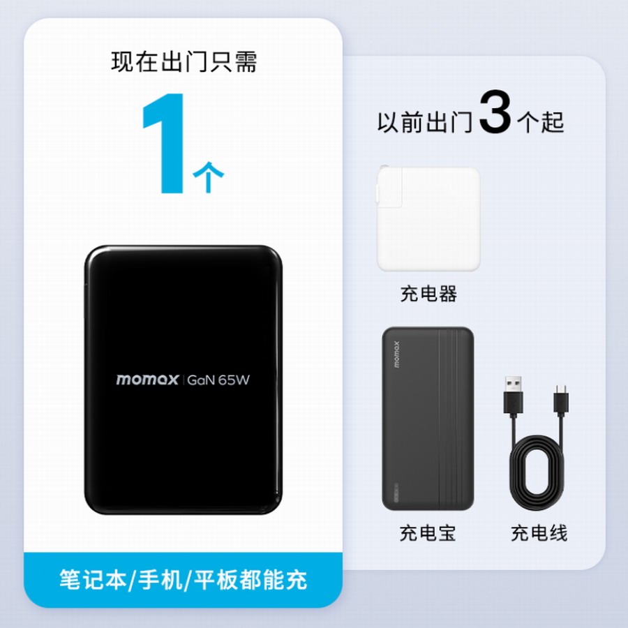 三模融合，MOMAX推出65W氮化镓笔记本移动电源-充电头网
