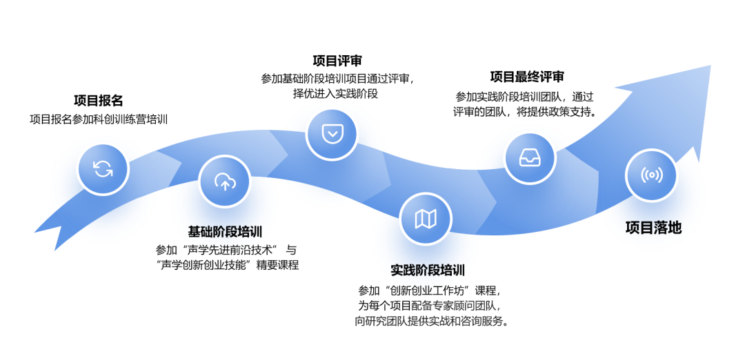 【科创训练营】声学专业精要课程即将来临-我爱音频网