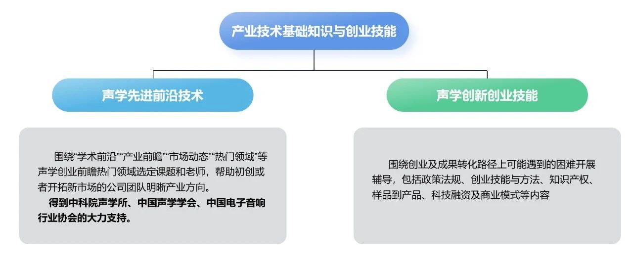 【科创训练营】声学专业精要课程即将来临-我爱音频网