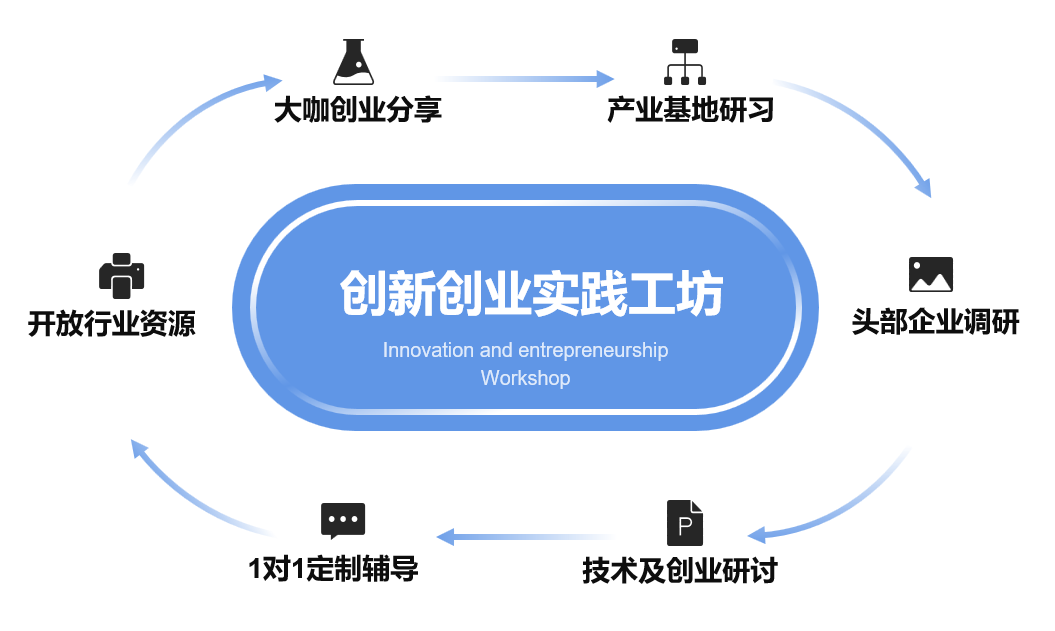 【科创训练营】声学专业精要课程即将来临-我爱音频网