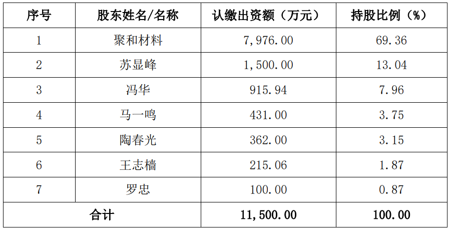 1.2亿元！半导体领域又发生一起收购案
