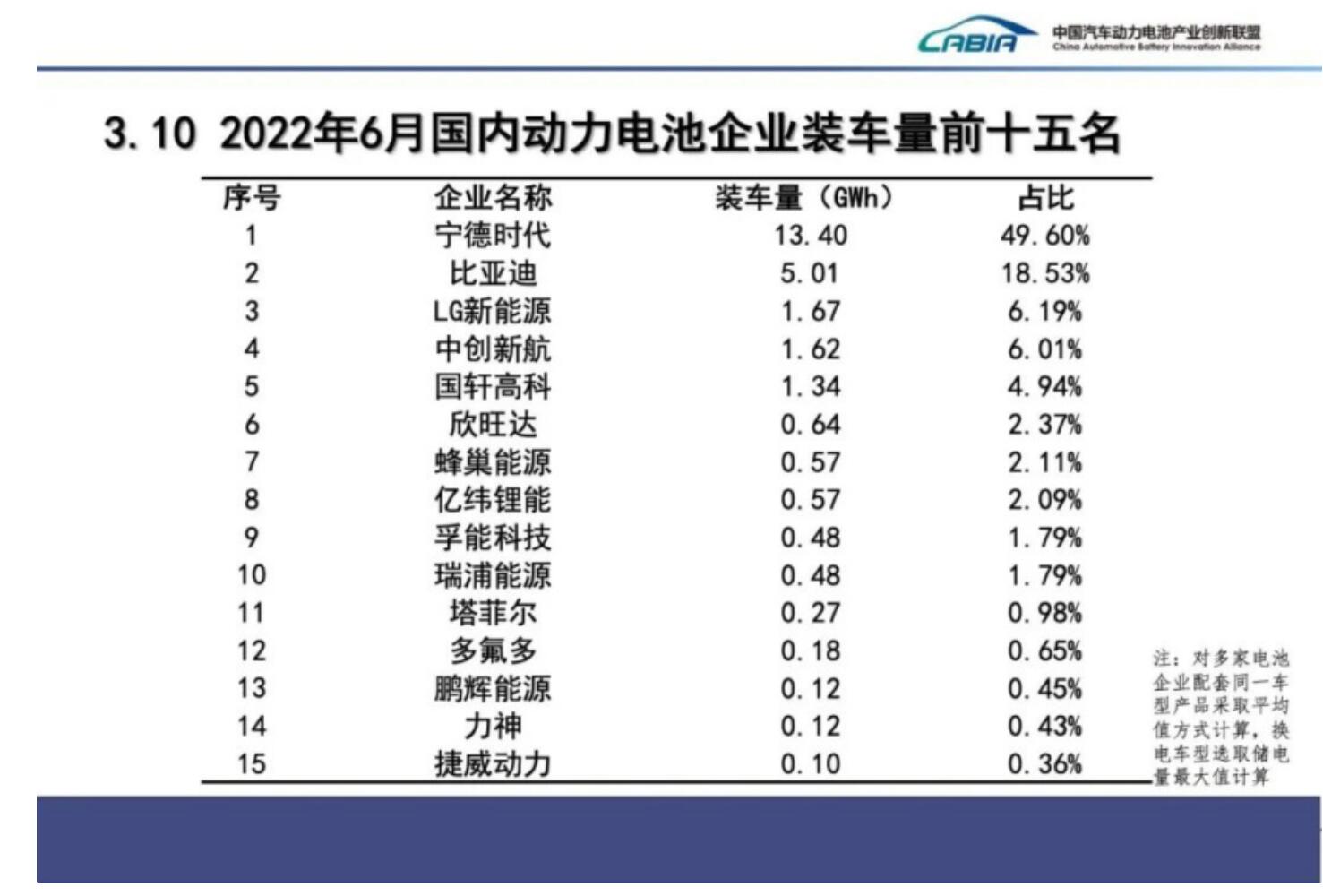 消息称欣旺达汽车电池业务完成 60 亿元融资，超预期一倍
