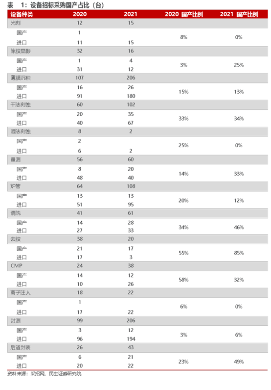 AI芯天下丨分析丨国内半导体出现的“设备焦虑”？