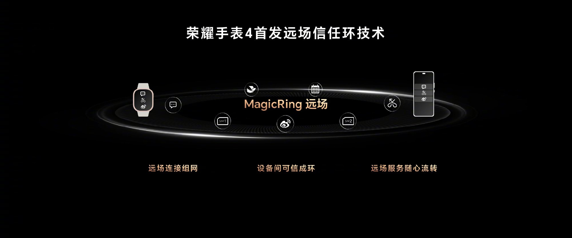 采用全新三芯架构电量管理，荣耀新品荣耀手表4支持10天长续航-我爱音频网