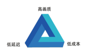 腾讯自研芯片 “沧海”斩获8项世界第一，已量产并投用数万片
