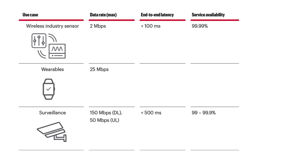 5G RedCap——简约换市场