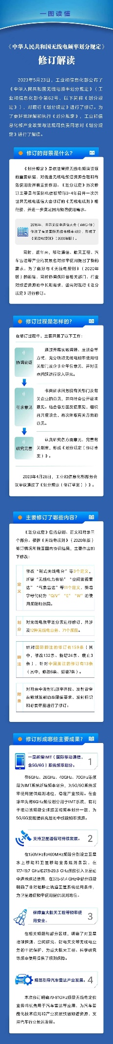 工信部决定：7月起6GHz频段用于5G/6G系统！该政策风向影响巨大！