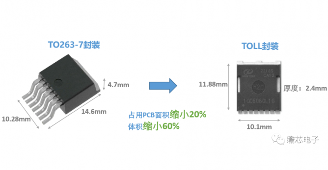 瞻芯电子推出2款TOLL封装650V SiC MOSFET新产品-icspec