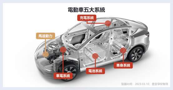 【产业概观】电动车马达是什么？体积小、效率高是永磁马达被采用的关键，概念股一次看！