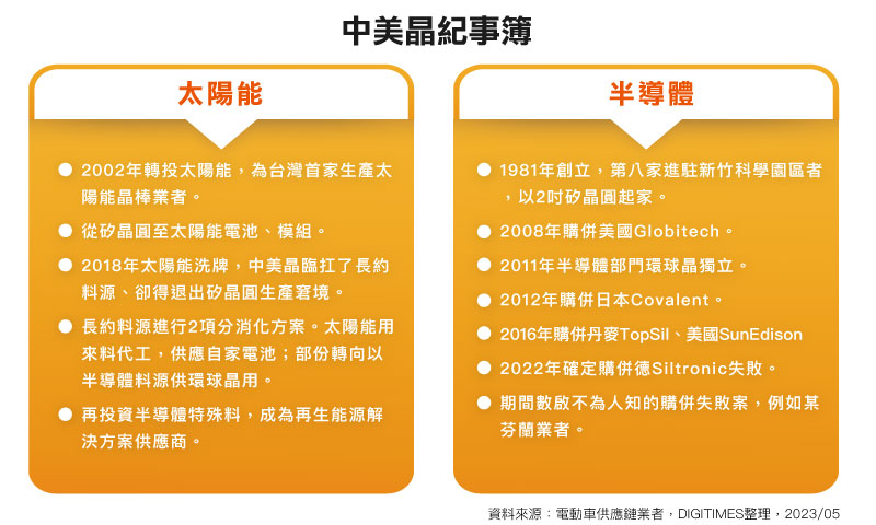 中美晶纪事簿
