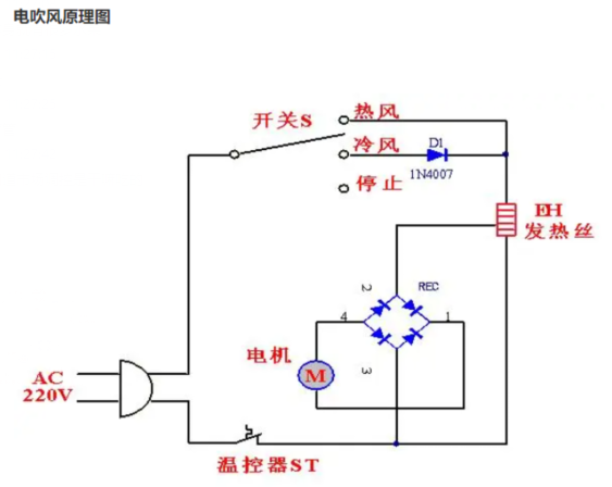 32位高性能低成本MCU高速电吹风应用方案