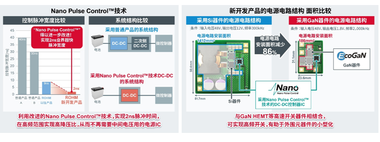 ROHM确立可以更大程度激发GaN器件性能的“超高速驱动控制”IC 技术