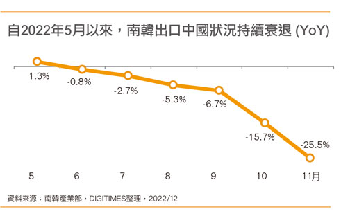 (Daily Issue)美组抗中芯片联盟掀战火 韩国西进、东进难选边
