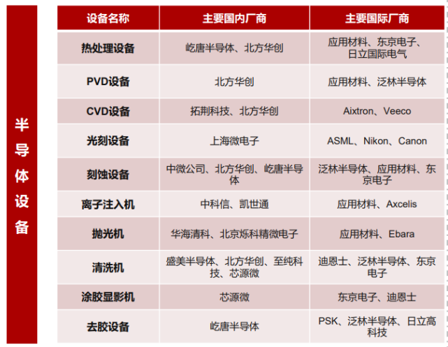 AI芯天下丨分析丨国内半导体出现的“设备焦虑”？
