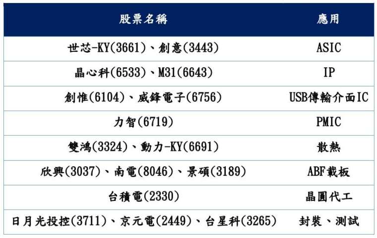 NVIDIA GTC大会重点整理