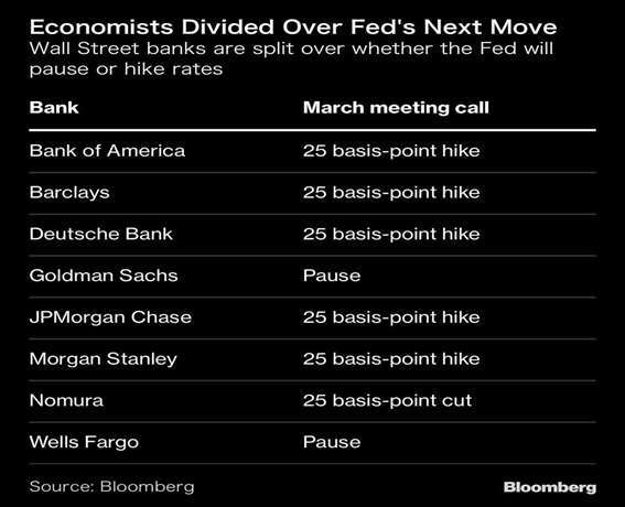 来源 : Bloomberg