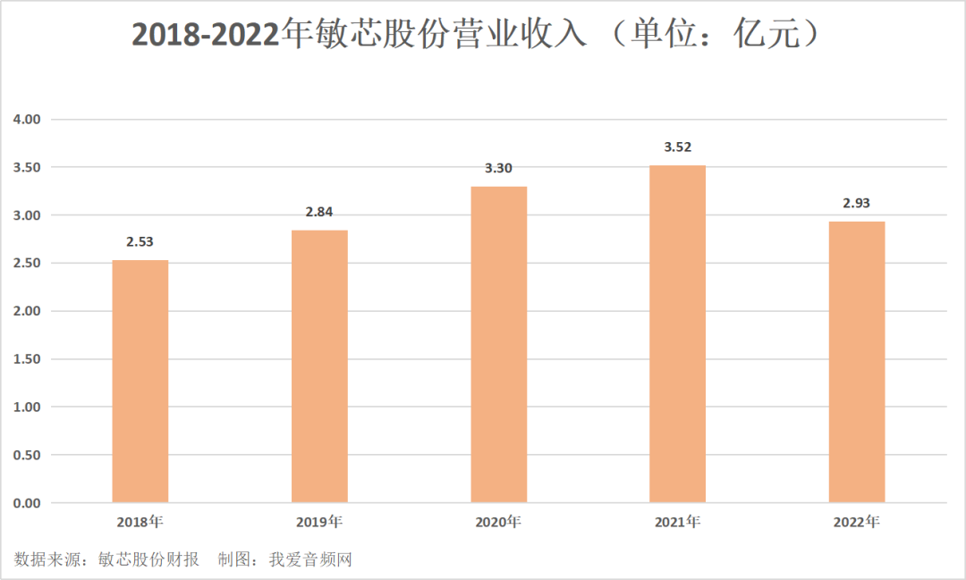 我爱音频网周报：Beats、漫步者、iQOO、中科蓝讯、昂瑞微新品发布，听夏麦克风评测，雷蛇、索尼、魔声新品拆解报告~-我爱音频网