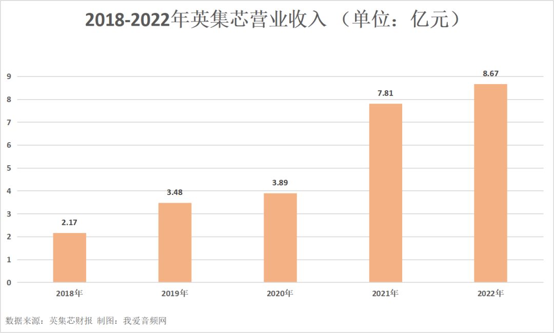 我爱音频网周报：Beats、漫步者、iQOO、中科蓝讯、昂瑞微新品发布，听夏麦克风评测，雷蛇、索尼、魔声新品拆解报告~-我爱音频网