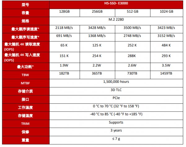 存储芯片HS-SSD-E3000满足多种数据存储解决方案