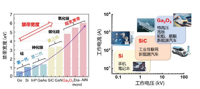 厦门大学张洪良团队在宽禁带氧化镓半导体掺杂电子结构研究取得进展