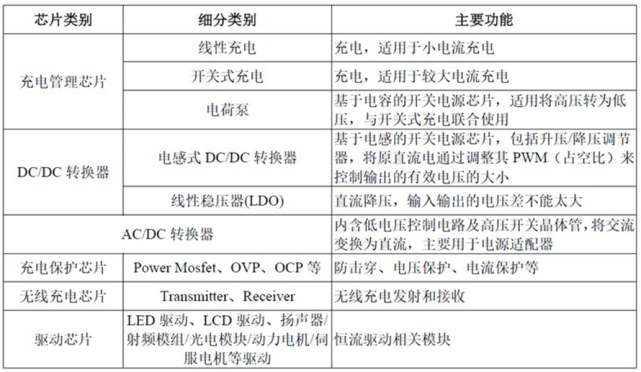 模拟芯片，散落一地