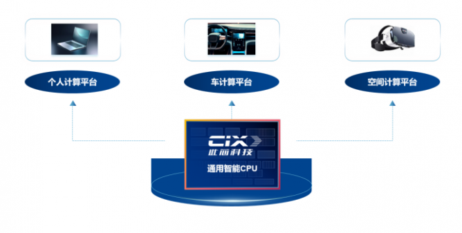此芯科技完成数亿元A轮融资，加速构建通用智能CPU