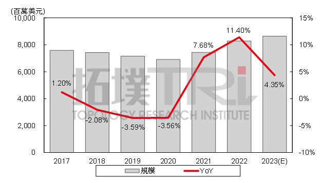 SiC功率半导体市场分析；厂商谈IGBT大缺货；美光扩产