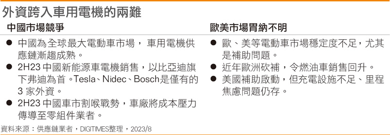 外资跨入车用电机的两难