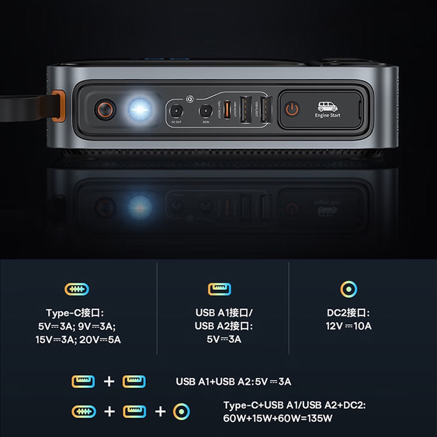 倍思推出超能量Ultra 3000A应急启动电源，支持双向100W PD快充-充电头网