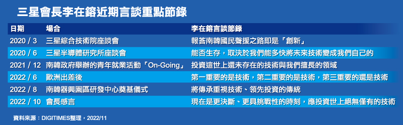 三星会长李在熔近来言谈重点节录