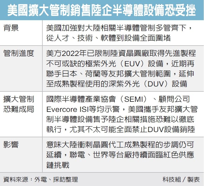SEMI示警：美国堵不住DUV设备销往大陆