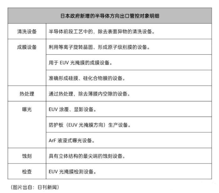 扩大到45nm工艺？日本的半导体限制令，比美国还要狠