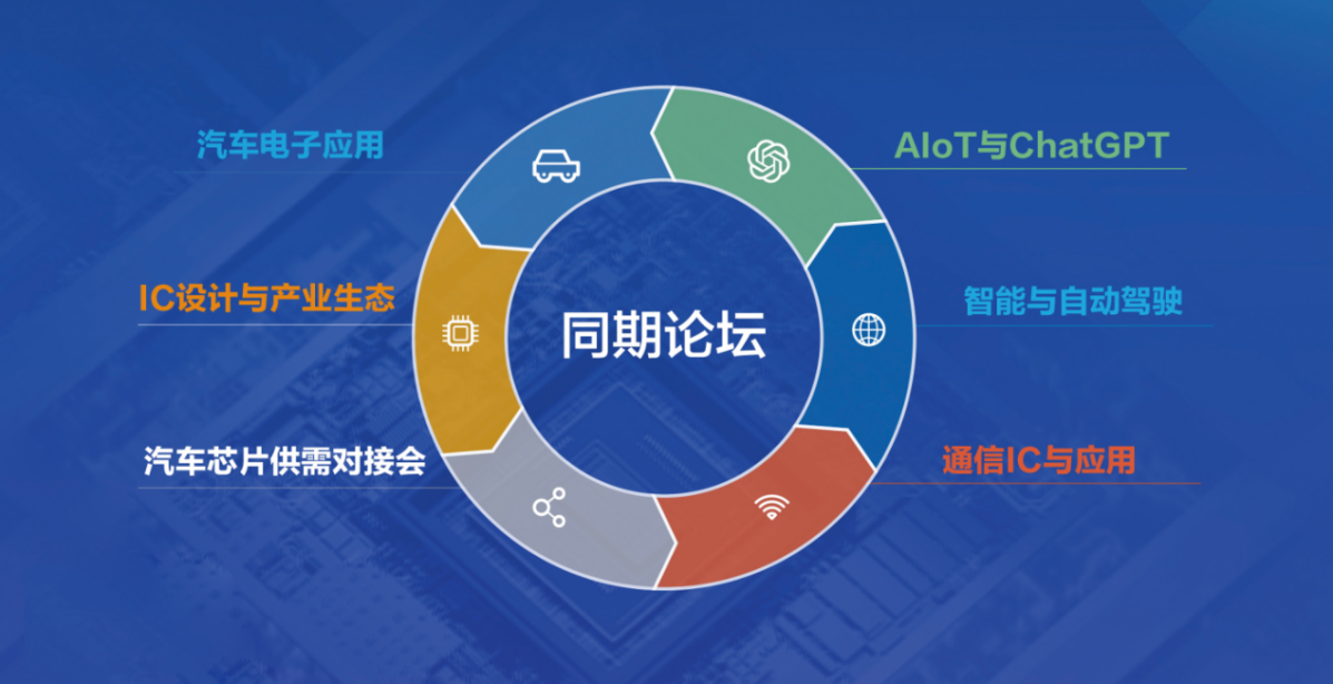 第三届中国集成电路设计创新大会暨无锡IC应用博览会（ICDIA 2023）7月即将在无锡召开