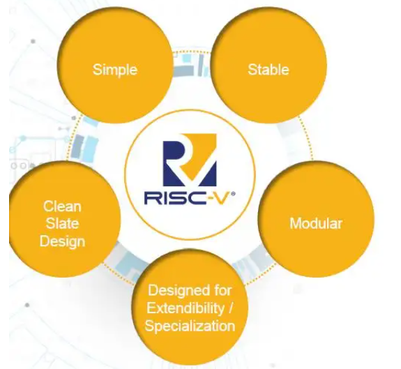  AI芯天下丨产业丨芯片架构“新秀”RISC-V，国内生态开放生长