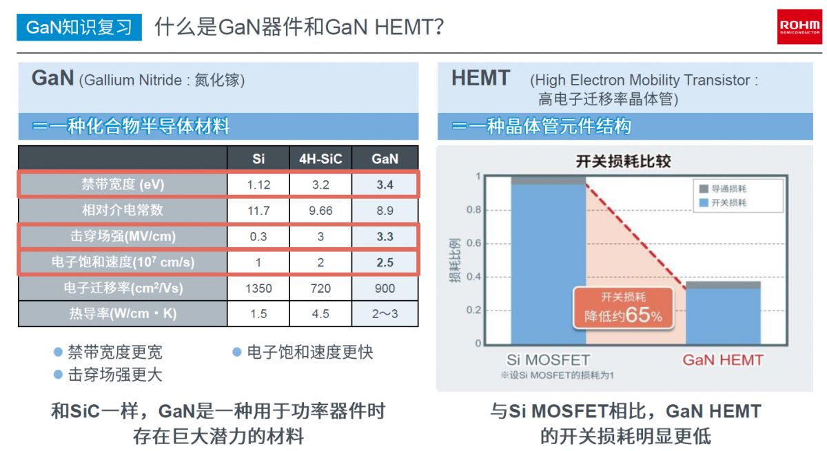 GaN HEMT和栅极驱动器合体后，比Si MOSFET强多少？