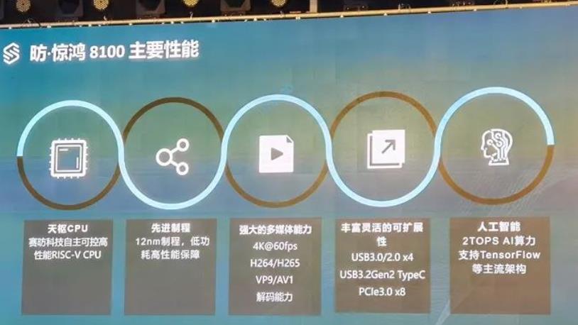 全球首款，基于RISC-V的电脑CPU发布，还是中国制造