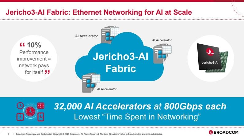 博通推出Jericho3-AI以太网络交换器芯片。
