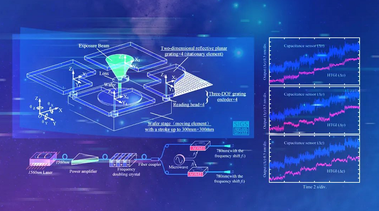 清华大学深圳国际研究生院李星辉团队合作在超精密光栅干涉测量领域取得新进展