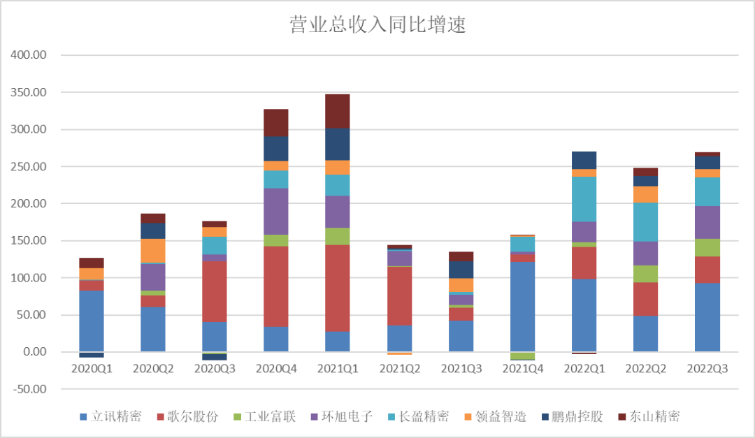 歌尔股份死磕消费电子