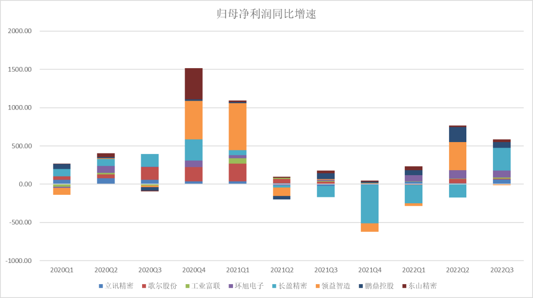 歌尔股份死磕消费电子