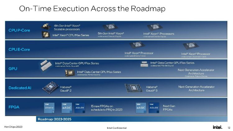 Intel 3 EUV制程Xeon产品亮相 英特尔推新一代数据中心芯片