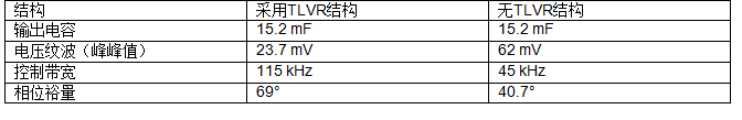基于变压器的稳压器采用灵活的TLVR结构，实现极快的动态响应