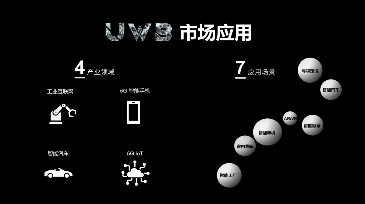 连放4款UWB芯片新品！这家创企要捅破行业天花板