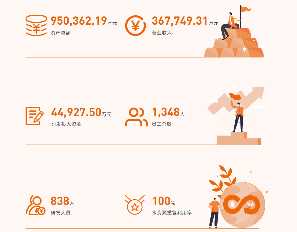 卓胜微2022年实现归母净利润10.69亿元