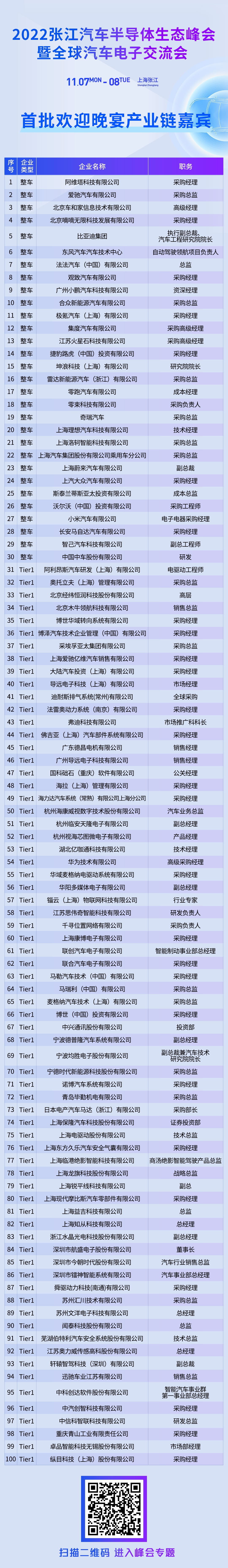 首批欢迎晚宴产业链嘉宾名单公布