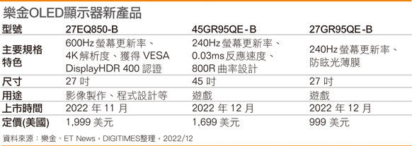 乐金OLED显示器新产品
